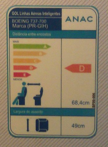 Selo de Avaliação Dimensional da ANAC