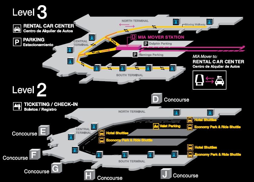 Mia Mover (fonte: www.miami-airport.com)