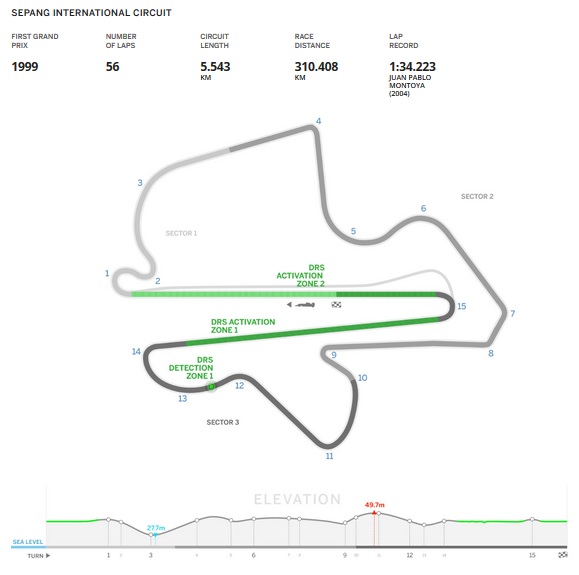 Sepang International Circuit (fonte: formula1.com)