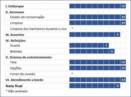Avaliação da Primeira Classe do 737-800 da AA Viajaromundo.com