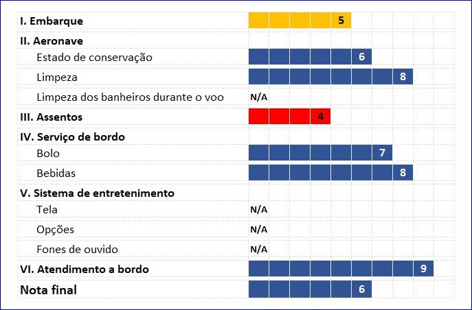 Avaliação da Econômica do 737 da KLM. Blog Viajar o Mundo